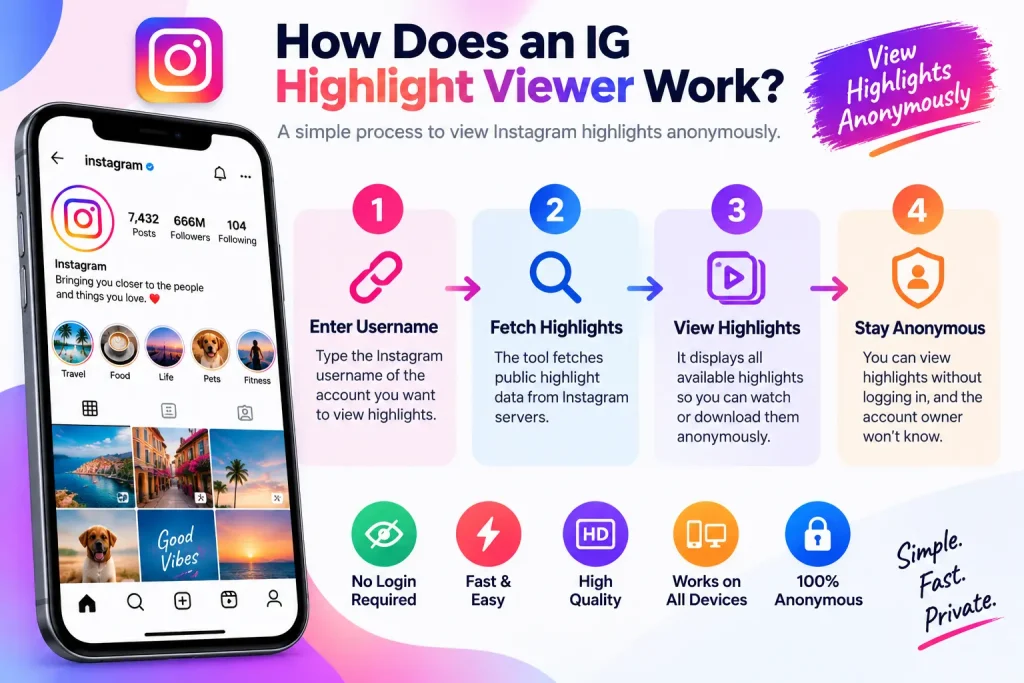 ig highlight